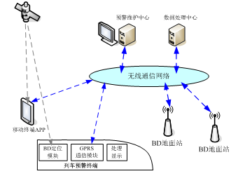 GPS/北斗双模卫星定位技术赋能铁路安全辅助系统网络服务