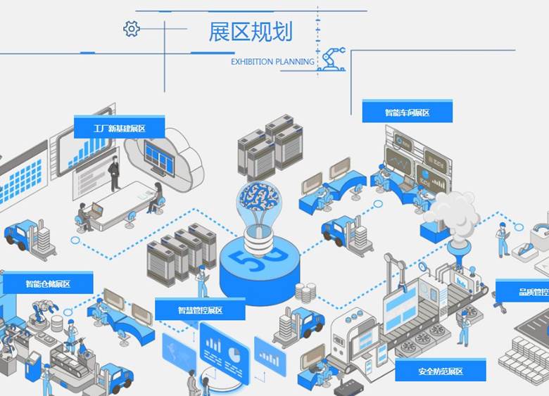 2020中国智慧工厂在线展会 网络技术服务驱动制造业数字化变革