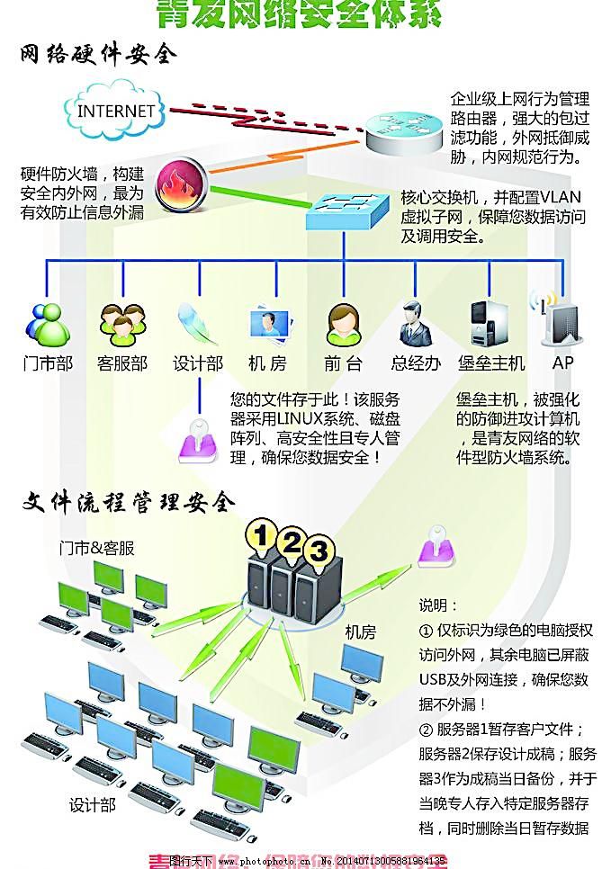 构建数字防线 现代企业网络安全拓扑图解析